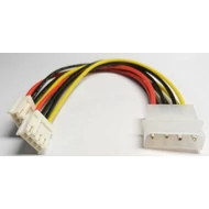 KÁBEL -  2x4pin FDD -> molex Y tápkábel Kolink